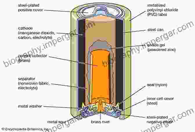 A Close Up View Of A Variety Of Battery Materials And Components, Including Electrodes, Separators, And Electrolytes. Battery Technologies: Materials And Components