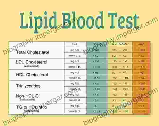 A Graphical Representation Of Lipid Serum Profiles, Comparing The Levels Of Total Cholesterol, Triglycerides, HDL C, And LDL C. Minerals And Lipids Profiles In Cardiovascular DisFree Downloads In South Asia: Cu Mg Se Zn And Lipid Serum Profiles For The Example Of Patients In Pakistan