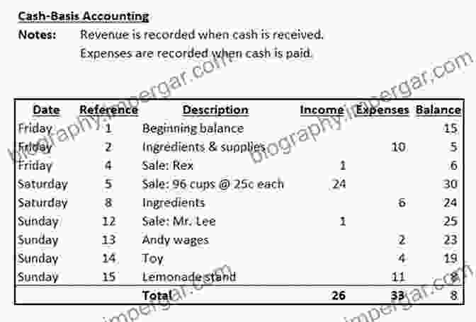 A Lemonade Stand Cash Flow Statement The Accounting Game: Learn The Basics Of Financial Accounting As Easy As Running A Lemonade Stand (Basics For Entrepreneurs And Small Business Owners)