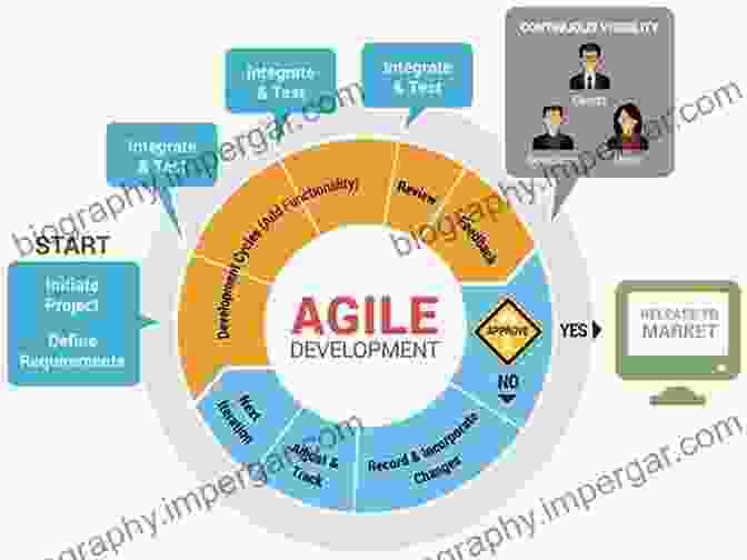 A Modern And Agile Java Application Running Seamlessly In A Cloud Environment. Rapid Modernization Of Java Applications: Practical Business And Technical Solutions For Upgrading Your Enterprise Portfolio (Oracle Press)