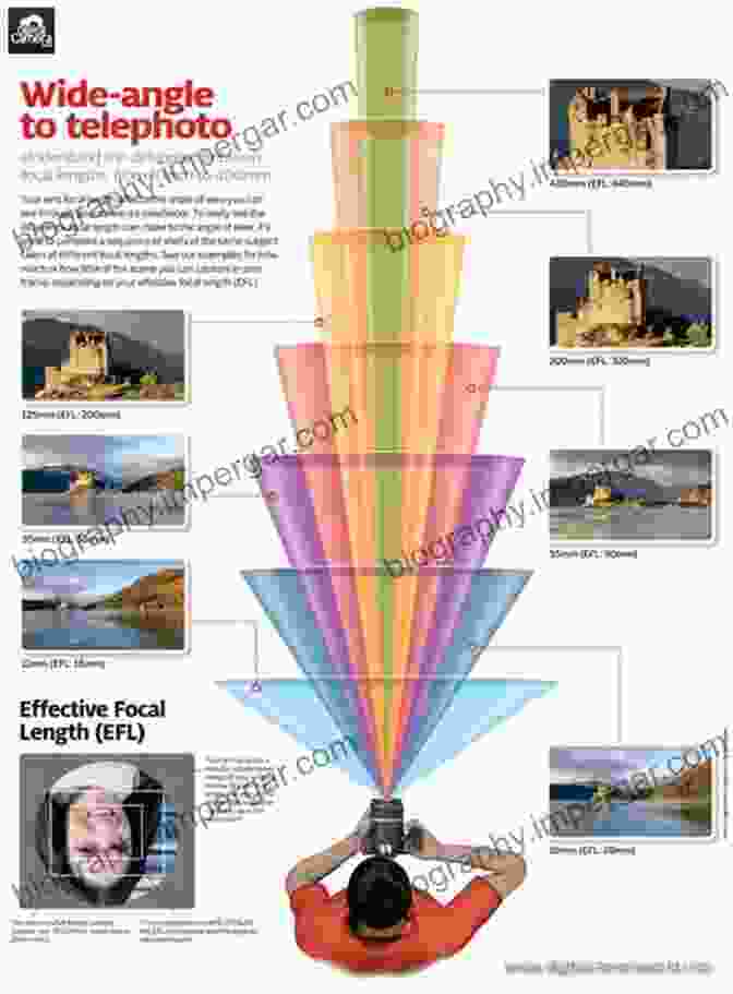 A Series Of Photographs Demonstrating The Effect Of Different Compositions And Focal Lengths. Beginner S Photography Guide: The Most Simplified Way To Mastering Camera Settings And Functionality