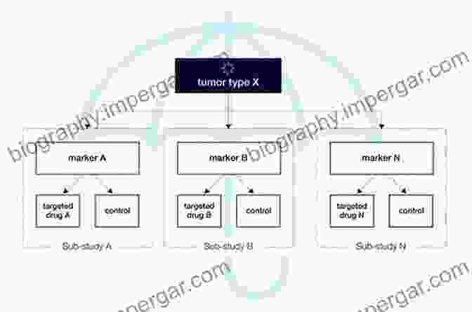 Adaptive Trial Design Flow Chart Practical Considerations For Adaptive Trial Design And Implementation (Statistics For Biology And Health)