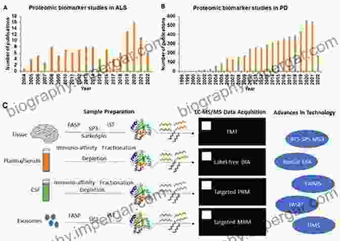 Biomarkers For Neurodegenerative Diseases Neurodegenerative Diseases: Clinical Aspects Molecular Genetics And Biomarkers