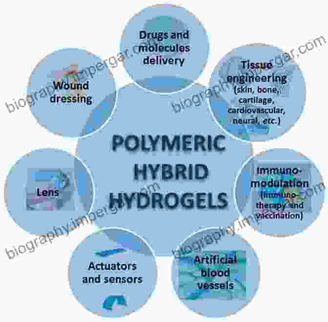 Biomedical Applications Of Hydrogels Biomedical Applications Of Hydrogels Handbook