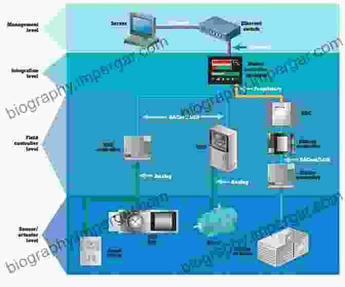 Building Automation System Diagram A Guide To Energy Management In Buildings