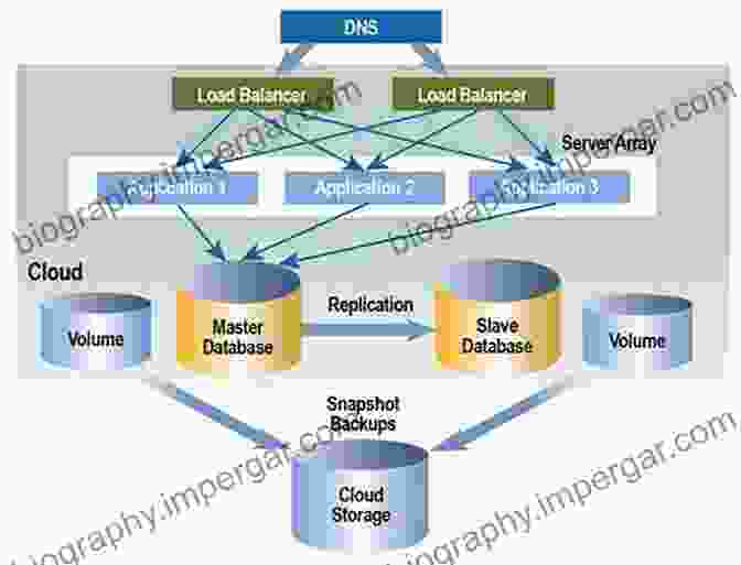 Cloud Security Architecture Diagram Cloud Computing With Security: Concepts And Practices