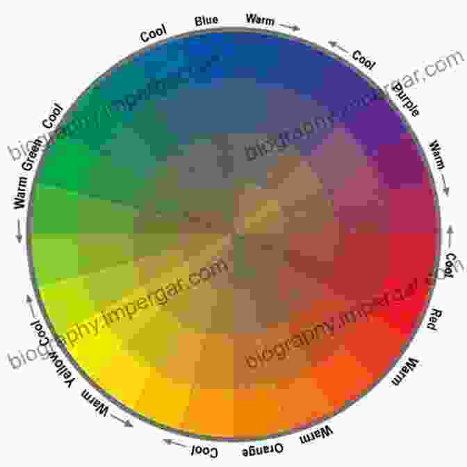 Color Wheel With Swatches Of Different Hues Hands On Manual For Cinematographers