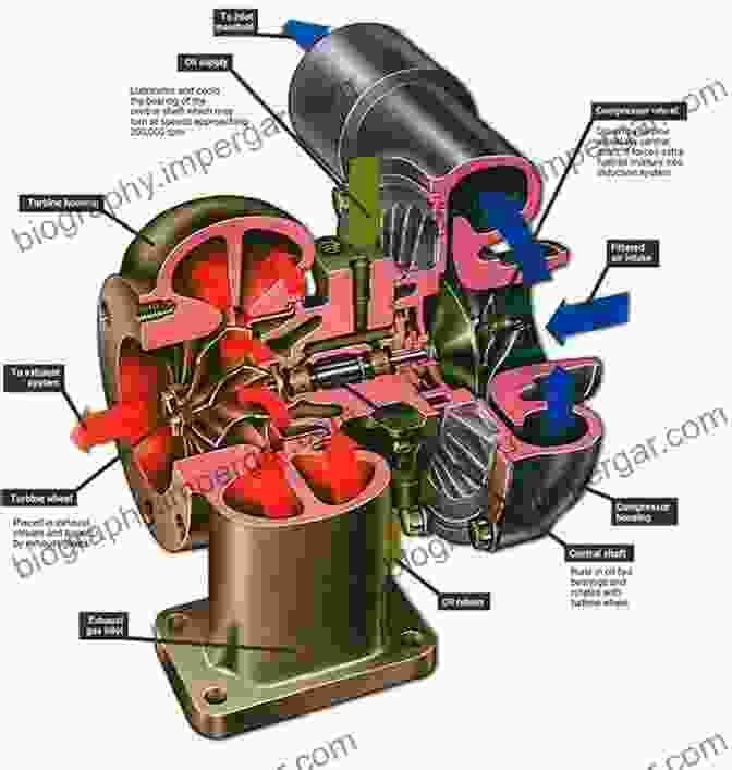 Detailed Anatomy Of An Automotive Turbocharger Aero And Vibroacoustics Of Automotive Turbochargers