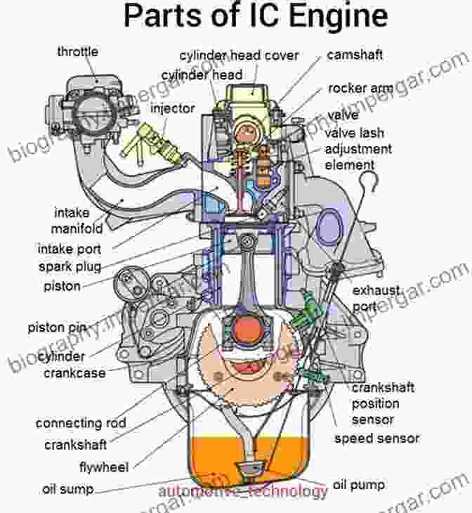 Detailed Schematic Of An Internal Combustion Engine Highlighting Various Components Proceedings Of The FISITA 2024 World Automotive Congress: Volume 2: Advanced Internal Combustion Engines (II) (Lecture Notes In Electrical Engineering 190)