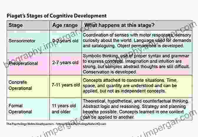 Diagram Illustrating Cognitive Development Stages In Children Raising Independent Thinking Children Guide