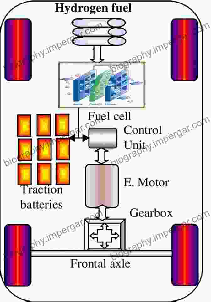 Diagram Of A Fuel Cell Vehicle Powertrain Proceedings Of The FISITA 2024 World Automotive Congress: Volume 3: Future Automotive Powertrains (I) (Lecture Notes In Electrical Engineering 191)