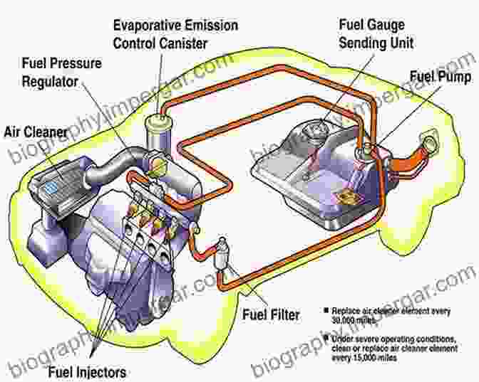 Diagram Of A Fuel Injection System, Showcasing The Fuel Pump, Injector, And Other Components Proceedings Of The FISITA 2024 World Automotive Congress: Volume 2: Advanced Internal Combustion Engines (II) (Lecture Notes In Electrical Engineering 190)