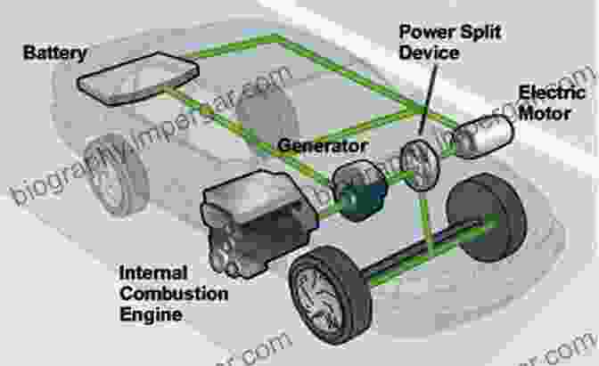 Diagram Of A Hybrid Engine System, Showcasing The Interaction Between The Internal Combustion Engine And Electric Motor Proceedings Of The FISITA 2024 World Automotive Congress: Volume 2: Advanced Internal Combustion Engines (II) (Lecture Notes In Electrical Engineering 190)