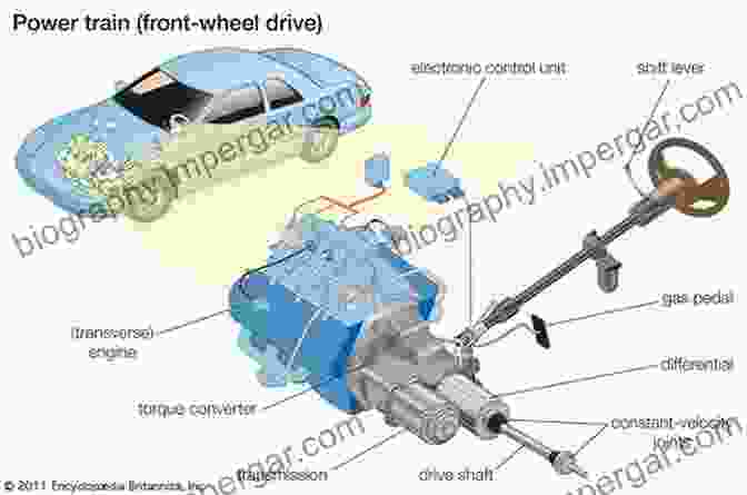 Diagram Of An Automotive Powertrain Proceedings Of The FISITA 2024 World Automotive Congress: Volume 3: Future Automotive Powertrains (I) (Lecture Notes In Electrical Engineering 191)