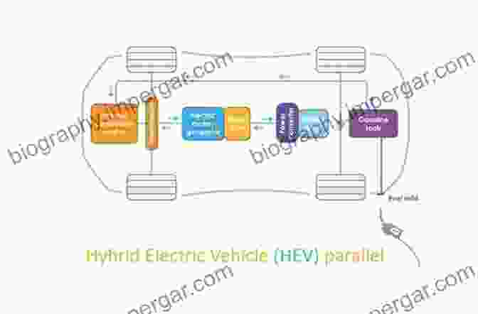 Diagram Of An Electric Vehicle Powertrain Proceedings Of The FISITA 2024 World Automotive Congress: Volume 3: Future Automotive Powertrains (I) (Lecture Notes In Electrical Engineering 191)