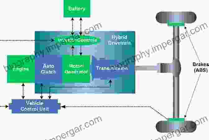 Diagram Of Different Hybrid Powertrain Configurations Proceedings Of The FISITA 2024 World Automotive Congress: Volume 3: Future Automotive Powertrains (I) (Lecture Notes In Electrical Engineering 191)