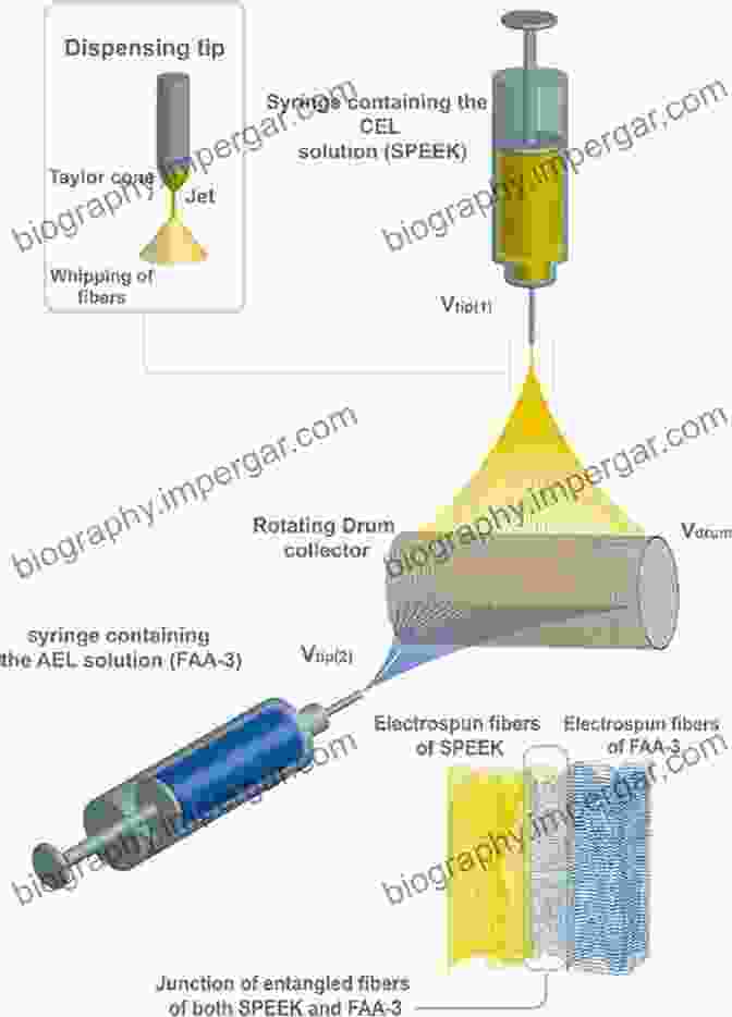 Diagram Of Electrospinning Process Electrospun Nanofibers For Energy And Environmental Applications (Nanostructure Science And Technology)