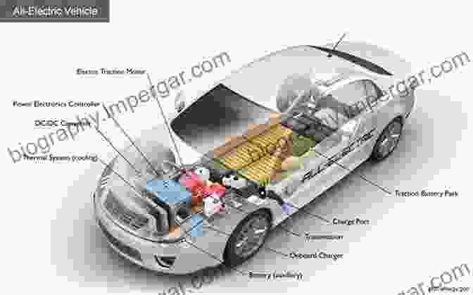 Diagram Of Future Automotive Powertrain Trends Proceedings Of The FISITA 2024 World Automotive Congress: Volume 3: Future Automotive Powertrains (I) (Lecture Notes In Electrical Engineering 191)