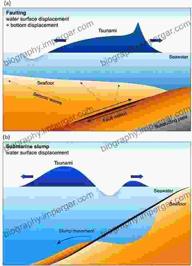 Diagram Showing Estimated Recurrence Intervals For Tsunamis In Different Regions Of The World, Based On Geological Evidence. Geological Records Of Tsunamis And Other Extreme Waves