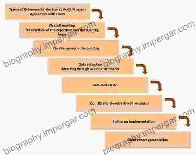 Energy Audit Process Diagram A Guide To Energy Management In Buildings