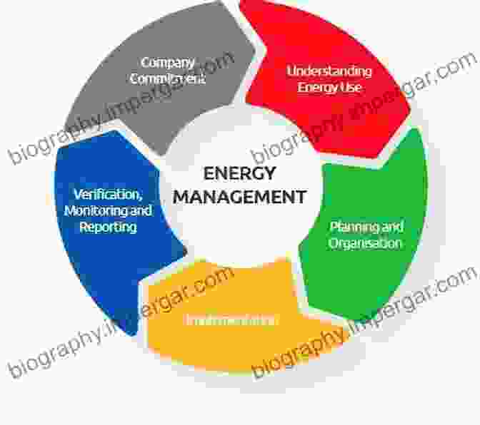 Energy Management Case Studies A Guide To Energy Management In Buildings