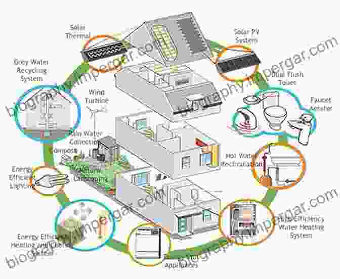 Energy Saving Strategies For Buildings A Guide To Energy Management In Buildings