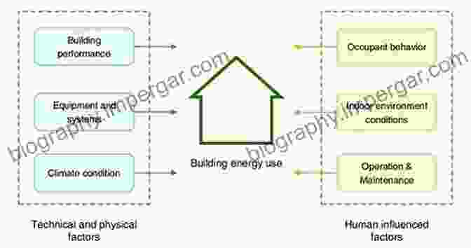 Factors Influencing Building Energy Consumption A Guide To Energy Management In Buildings