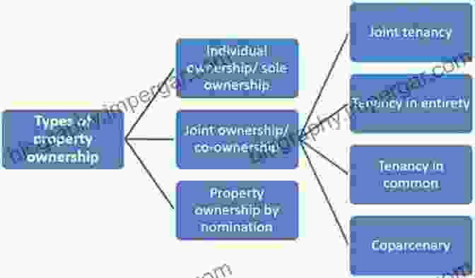 Fee Simple Vs. Life Estate: Unpacking The Nuances Of Property Ownership Great Debates In Land Law (Great Debates In Law)