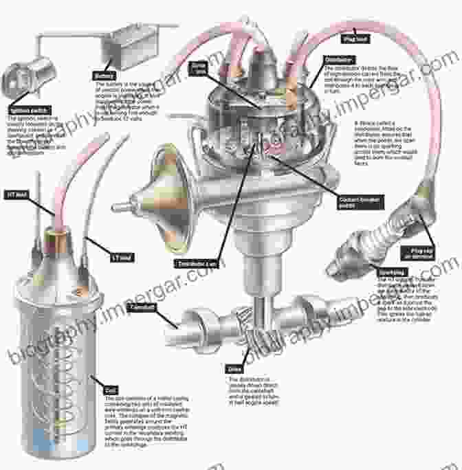 Illustration Of A Spark Plug, Coil, And Distributor In An Ignition System Proceedings Of The FISITA 2024 World Automotive Congress: Volume 2: Advanced Internal Combustion Engines (II) (Lecture Notes In Electrical Engineering 190)