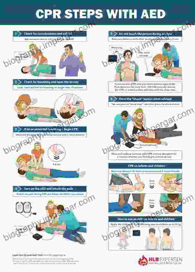 Image Of A Person Performing CPR And Defibrillation First Aid Fundamentals: A Step By Step Illustrated Guide To The Top 10 Essential First Aid Procedures Everyone Should Know (Self Sufficient Survival)