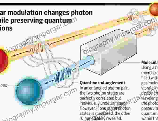 Image Of Two Entangled Photons Revolutions In Twentieth Century Physics David J Griffiths