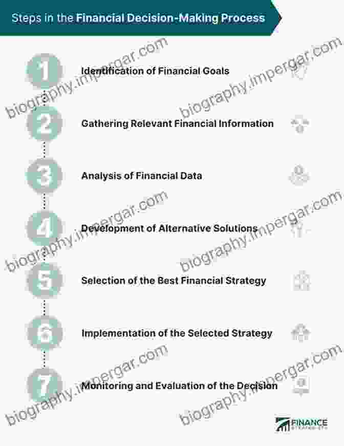 Investment Analysis For Decision Making Textbook Of Financial Accounting And Analysis