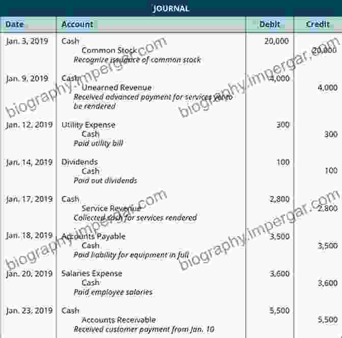 Journal Entry Recording Financial Transactions Textbook Of Financial Accounting And Analysis