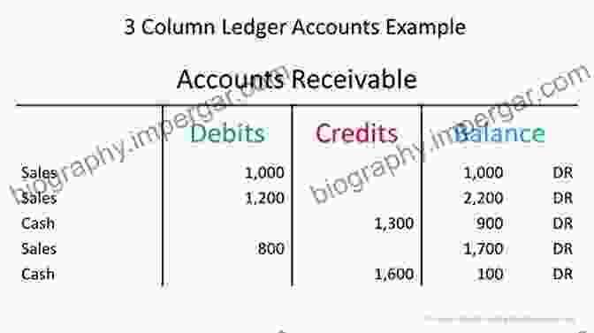 Ledger Accounts For Tracking Transactions Textbook Of Financial Accounting And Analysis