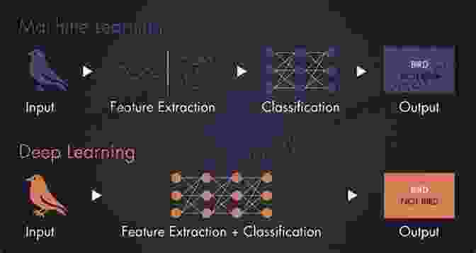 Machine Learning Techniques For Audio Processing Machine Learning Techniques For Multimedia: Case Studies On Organization And Retrieval (Cognitive Technologies)