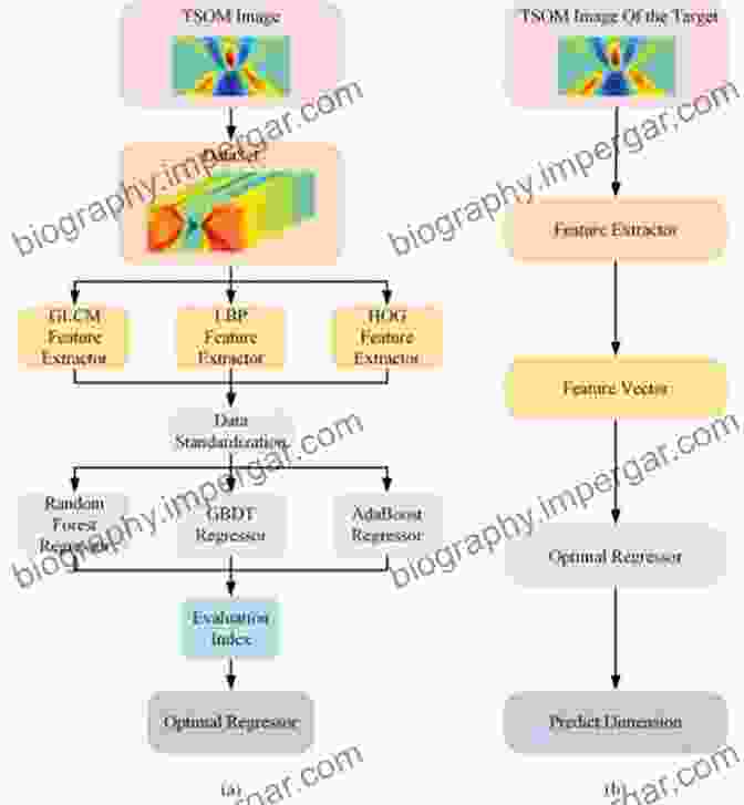 Machine Learning Techniques For Image Processing Machine Learning Techniques For Multimedia: Case Studies On Organization And Retrieval (Cognitive Technologies)