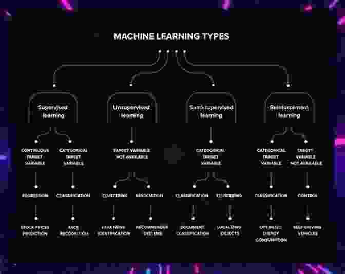 Machine Learning Techniques For Video Processing Machine Learning Techniques For Multimedia: Case Studies On Organization And Retrieval (Cognitive Technologies)