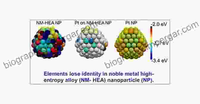 Metal Nanoparticles For Hydrogen Storage Creation Of New Metal Nanoparticles And Their Hydrogen Storage And Catalytic Properties (Springer Theses)