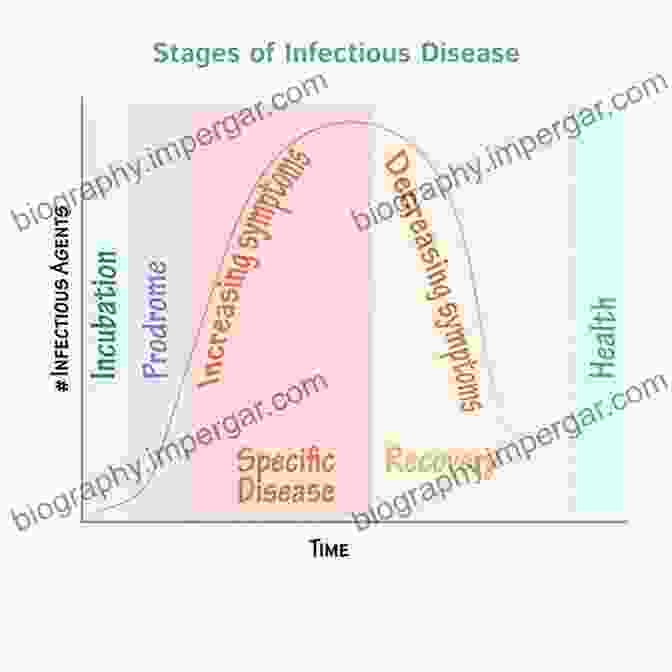 Microbiology And Infectious Disease Bloodwork Blood Results In Clinical Practice: A Practical Guide To Interpreting Blood Test Results