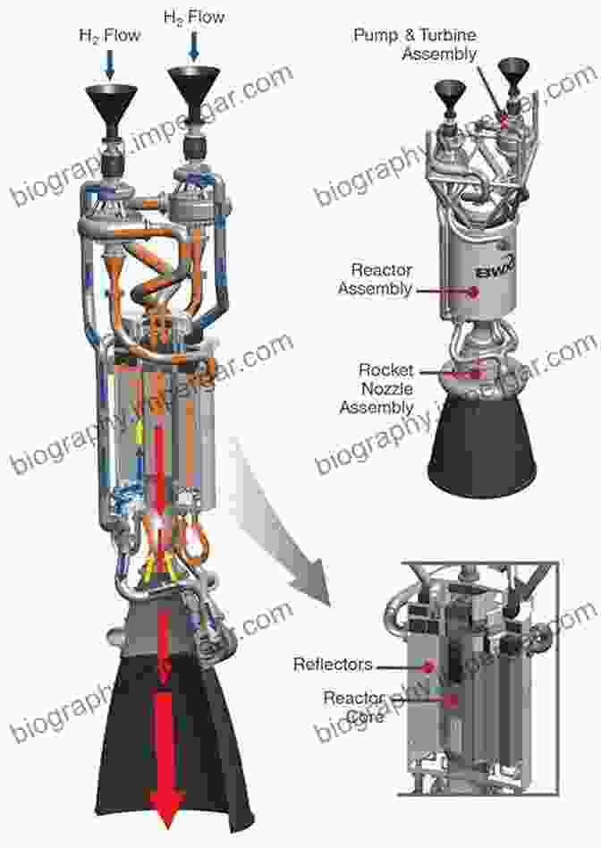 Nuclear Rocket Engine Reactor Powering A Spacecraft Nuclear Rocket Engine Reactor (Springer In Materials Science 170)