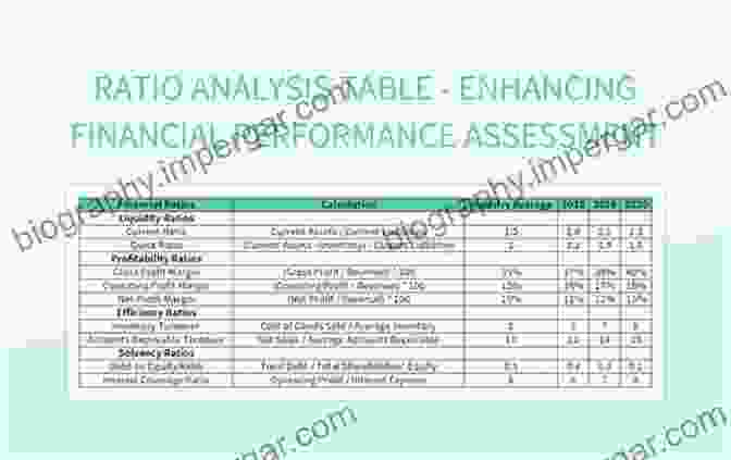 Ratio Analysis For Financial Performance Assessment Textbook Of Financial Accounting And Analysis