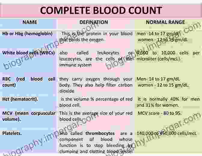 Reference Ranges And Interpretation Bloodwork Blood Results In Clinical Practice: A Practical Guide To Interpreting Blood Test Results