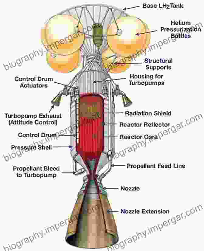 Schematic Diagram Of A Nuclear Rocket Engine Reactor Nuclear Rocket Engine Reactor (Springer In Materials Science 170)