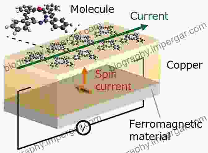 Schematic Diagram Of A Spintronics Device Spintronics Handbook Second Edition: Spin Transport And Magnetism: Volume Three: Nanoscale Spintronics And Applications (Spintronics Handbook: Spin Transport And Magnetism 3)