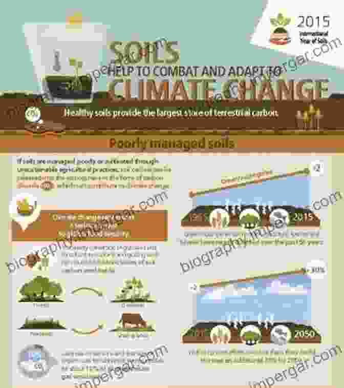 Soil Health And Climate Change Soil Health And Climate Change (Soil Biology 29)