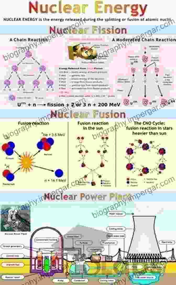 Students And Scholars Nuclear Power: A Reference Handbook 2nd Edition (Contemporary World Issues)