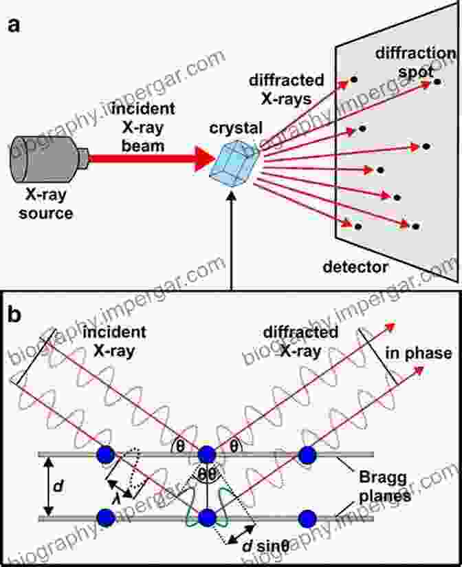 X Ray Diffraction Experiment Pharmaceutical Crystallography: A Guide To Structure And Analysis