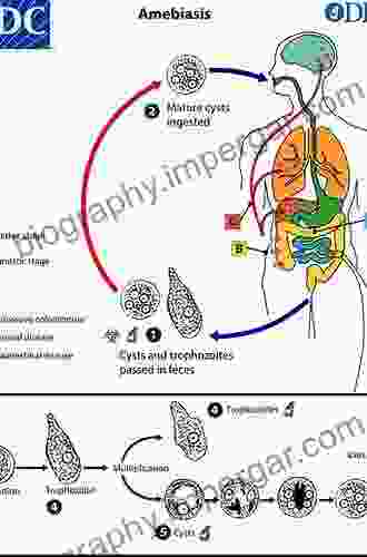 Amebiasis: Biology And Pathogenesis Of Entamoeba