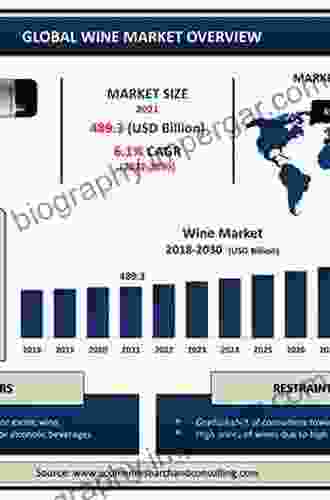 American Wine Economics: An Exploration Of The U S Wine Industry