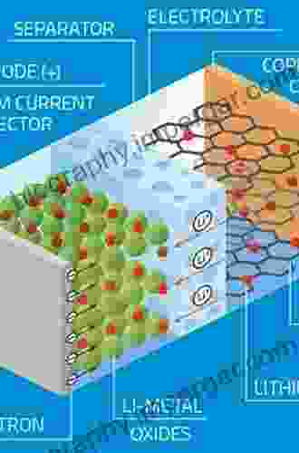 Battery Technologies: Materials and Components